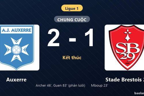 Thống kê trận đấu Auxerre 2-1 Stade Brestois 29: Auxerre ngược dòng ngoạn mục