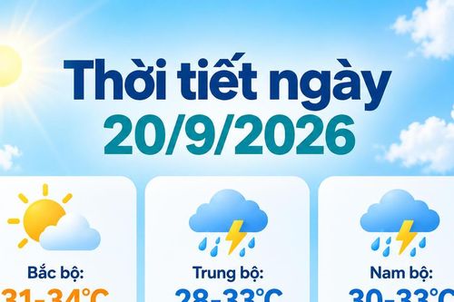 Thời tiết ngày 20/9/2026: Bắc bộ ngày nắng, Trung bộ và Nam bộ có nơi mưa trên 100 mm