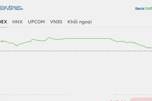 Chứng khoán tuần qua: VN-Index lấy lại mốc 1.800 điểm, khối ngoại mua ròng hơn 2.600 tỷ đồng