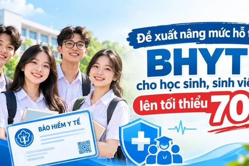 Đề xuất nâng mức hỗ trợ BHYT cho học sinh, sinh viên lên tối thiểu 70%
