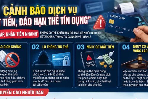 Thẻ tín dụng: Không nên đánh đổi an toàn để lấy tiền mặt nhanh