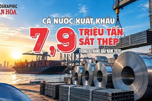 7,9 triệu tấn sắt thép xuất khẩu, thu về 5,4 tỉ USD