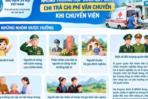 Những trường hợp nào được quỹ BHYT chi trả chi phí vận chuyển khi chuyển viện?