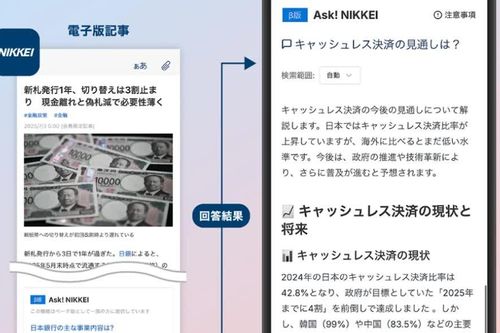 Báo Nikkei biến kho dữ liệu bài viết thành công cụ hỏi đáp AI