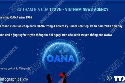 41 hãng thông tấn thành viên OANA và sự tham gia của TTXVN