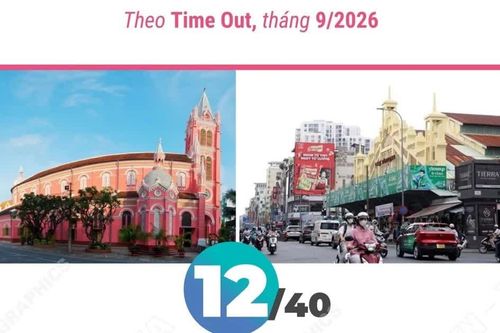 Phường Tân Định - top 12 khu phố 'chất' nhất thế giới năm 2026