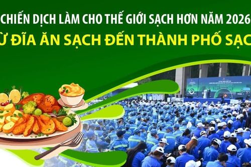 Chiến dịch Làm cho thế giới sạch hơn năm 2026: Từ đĩa ăn sạch đến thành phố sạch