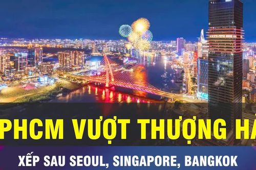 18 GIỜ NGÀY 21-9: TPHCM vượt Thượng Hải trong Top 1.000 đô thị toàn cầu