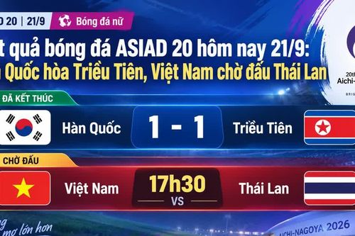 Kết quả bóng đá ASIAD 20 hôm nay 21/9: Hàn Quốc hòa Triều Tiên, Việt Nam chờ đấu Thái Lan