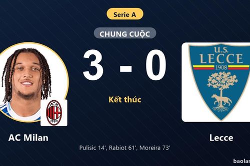 Đè bẹp Lecce 3-0, AC Milan vươn lên thứ 8 Serie A khiến đối thủ chững lại