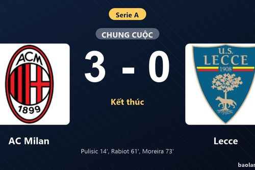 Thống kê trận đấu AC Milan 3-0 Lecce: AC Milan thắng đậm thuyết phục