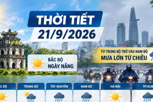 Thời tiết hôm nay 21/9: Bắc bộ ngày nắng, Nam bộ mưa lớn từ chiều