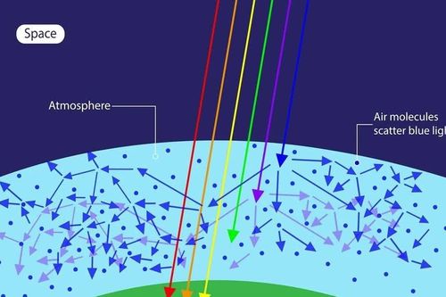 Vì sao bầu trời có màu xanh? Câu trả lời không đơn giản như bạn nghĩ