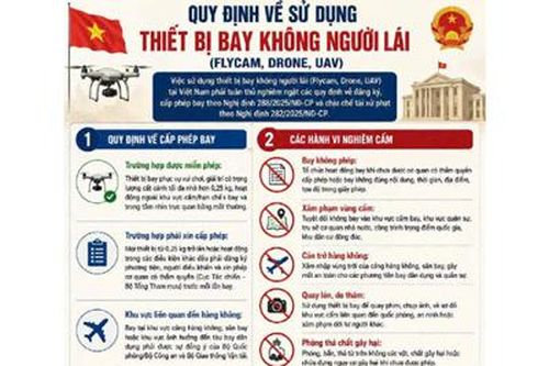 Nghiêm cấm sử dụng Flycam, UAV và thả diều tại khu vực sân bay