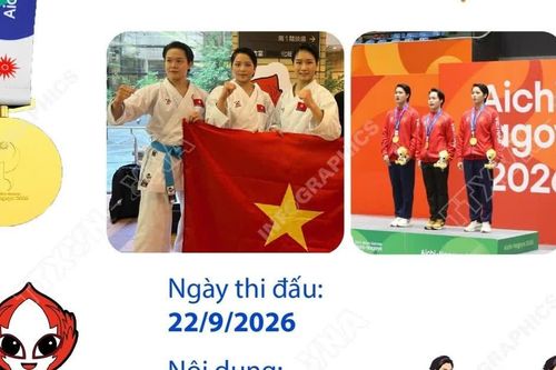 ASIAD 2026: Đồng đội nữ môn Karate giành huy chương Vàng đầu tiên cho Việt Nam