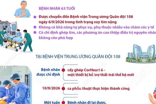 Lần đầu tiên tại Việt Nam cấy ghép thành công thiết bị hỗ trợ tim CorHeart 6