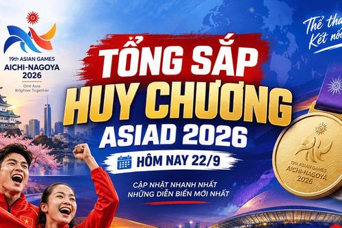 Bảng tổng sắp huy chương ASIAD 2026 hôm nay 22/9: Việt Nam có 3 HCĐ, Trung Quốc dẫn đầu