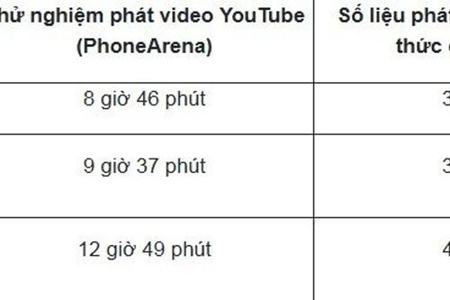 Thực hư thời lượng pin iPhone 18 Pro ngang bằng iPhone 17 Pro Max như tuyên bố của Apple
