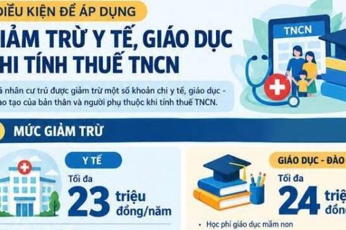 Điều kiện giảm trừ khoản chi phí cho y tế, giáo dục khi tính thuế TNCN