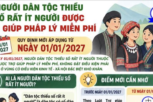 Từ 1/1/2027, đồng bào dân tộc thiểu số rất ít người được trợ giúp pháp lý miễn phí