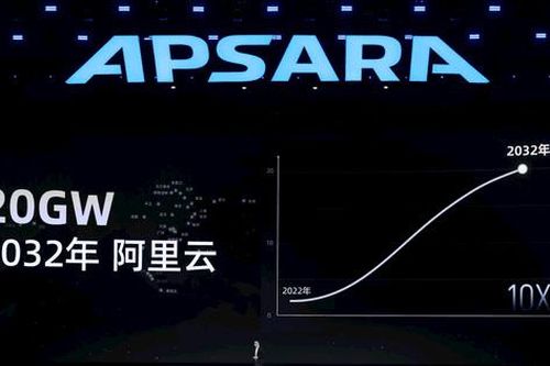 Alibaba đặt mục tiêu mở rộng hạ tầng trung tâm dữ liệu lên 20GW vào năm 2032
