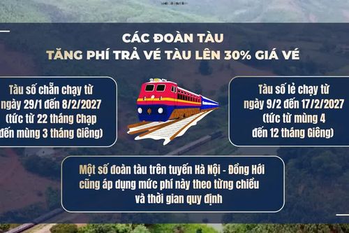 [Video] Đường sắt tăng phí trả vé tàu Tết gấp 3 lần để hạn chế đầu cơ