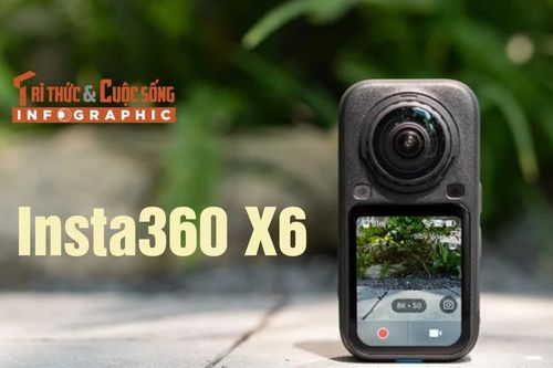 [INFOGRAPHIC] Insta360 X6 nâng cấp camera 360 lên 8K50fps