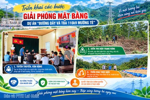 Công ty Điện lực Lai Châu - Nối mạch nguồn sáng nơi biên giới