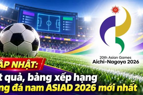 CẬP NHẬT: Kết quả, bảng xếp hạng bóng đá nam ASIAD 2026 mới nhất