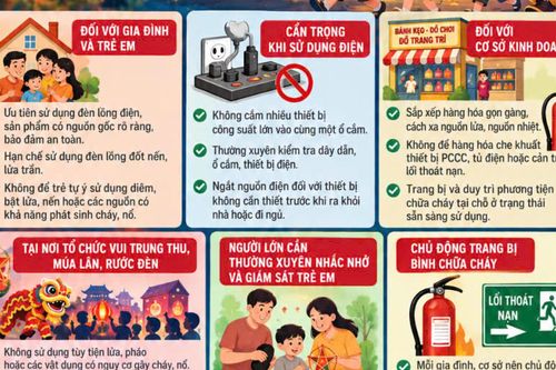 Khuyến cáo phòng ngừa nguy cơ cháy, nổ dịp Tết Trung thu