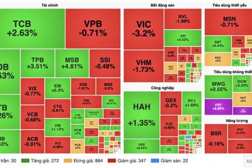 Chứng khoán 23/9: VN-Index lùi sát 1.800 điểm