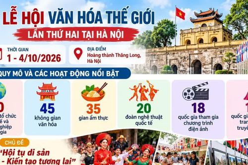 50 quốc gia hội tụ tại Lễ hội Văn hóa Thế giới ở Hà Nội