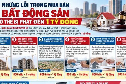 Khai sai giá và giao dịch bất động sản có thể bị phạt tới 1 tỷ đồng