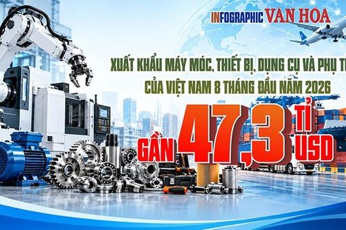 Từ 5,47 lên gần 7 tỉ USD: Xuất khẩu máy móc tăng mạnh