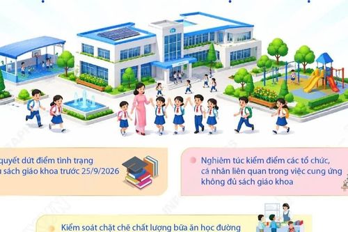Thủ tướng Chính phủ chỉ đạo một số vấn đề trong giáo dục và đào tạo