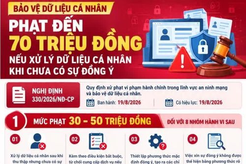 Phạt đến 70 triệu đồng nếu xử lý dữ liệu cá nhân khi chưa có sự đồng ý