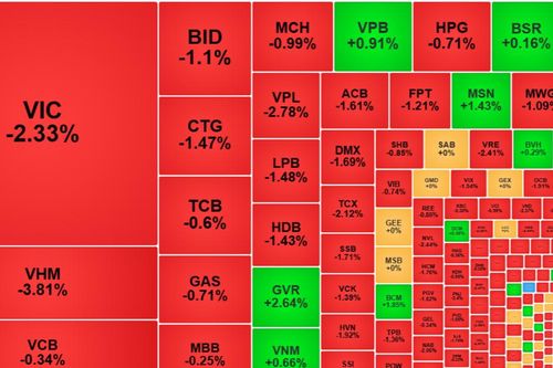 VN-Index 'chìm' sâu dưới 1800 điểm, nguy cơ thủng đáy ngắn hạn