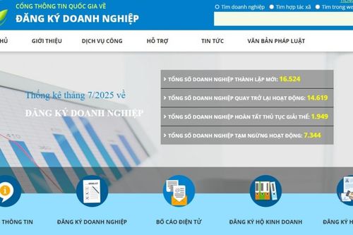 Bộ Tài chính ban hành quyết định quy định phạm vi, dịch vụ và tính năng của Nền tảng quản lý doanh nghiệp quốc gia