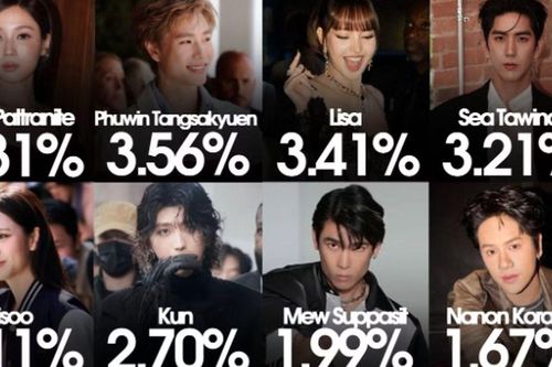 Dàn sao Thái Lan lật đổ 'bức tường thành' Jisoo tại New York Fashion Week