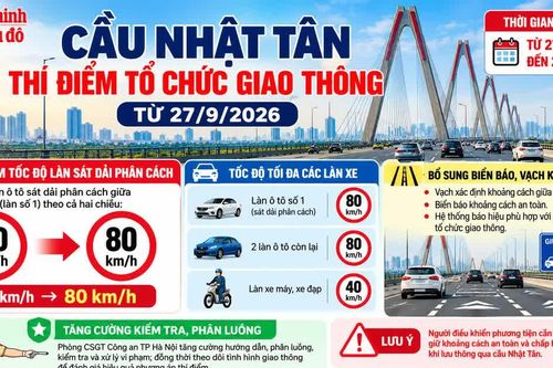 Từ 27/9, điều chỉnh tốc độ trên cầu Nhật Tân