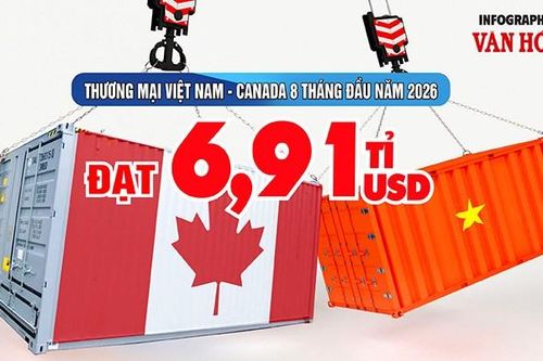 Xuất khẩu sang Canada gần 5,9 tỉ USD, tăng 20,4%
