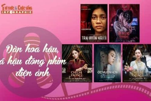 [INFOGRAPHIC] Dàn hoa hậu, á hậu đóng phim điện ảnh