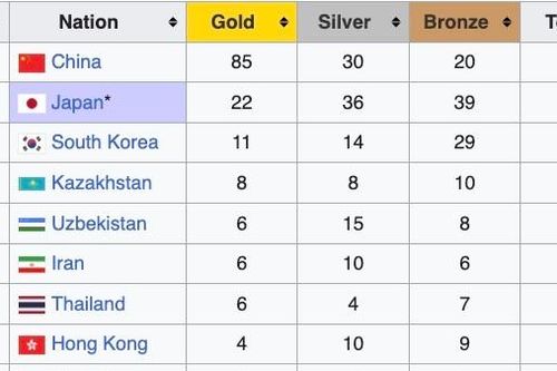 Bảng tổng sắp huy chương ASIAD 2026 hôm nay 25/9: Việt Nam có thêm HCĐ