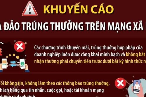 Khuyến cáo lừa đảo trúng thưởng trên mạng xã hội