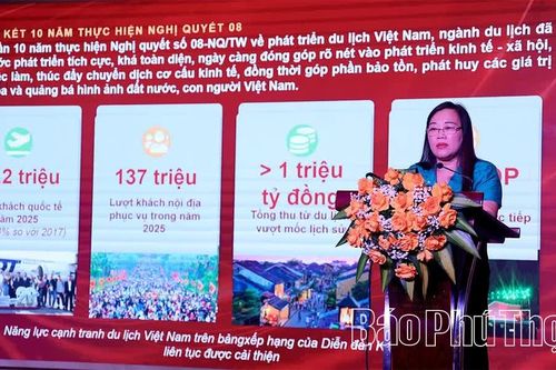 Thúc đẩy chuyển đổi số trong phát triển du lịch Phú Thọ