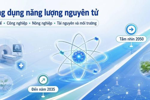Hà Nội ứng dụng năng lượng nguyên tử vì mục đích hòa bình: “Chìa khóa” mở ra nền kinh tế xanh và phát triển bền vững