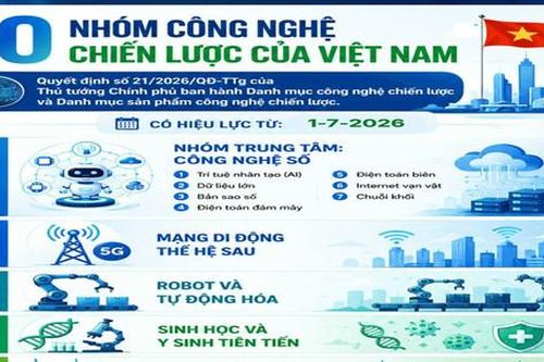 Luật Công nghệ cao tạo hành lang pháp lý mới, thúc đẩy làm chủ công nghệ