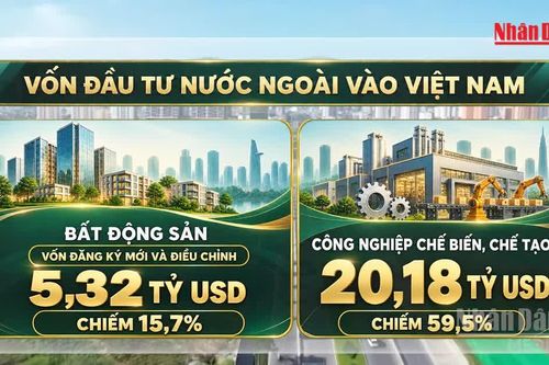 [Video] Hơn 5 tỷ USD vốn ngoại vào bất động sản Việt Nam