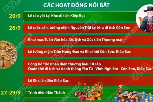 Nhiều hoạt động văn hóa đặc sắc tại Lễ hội Côn Sơn-Kiếp Bạc mùa Thu năm 2026