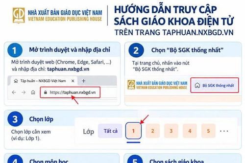 Hướng dẫn truy cập Sách giáo khoa điện tử trên trang taphuan.nxbgd.vn